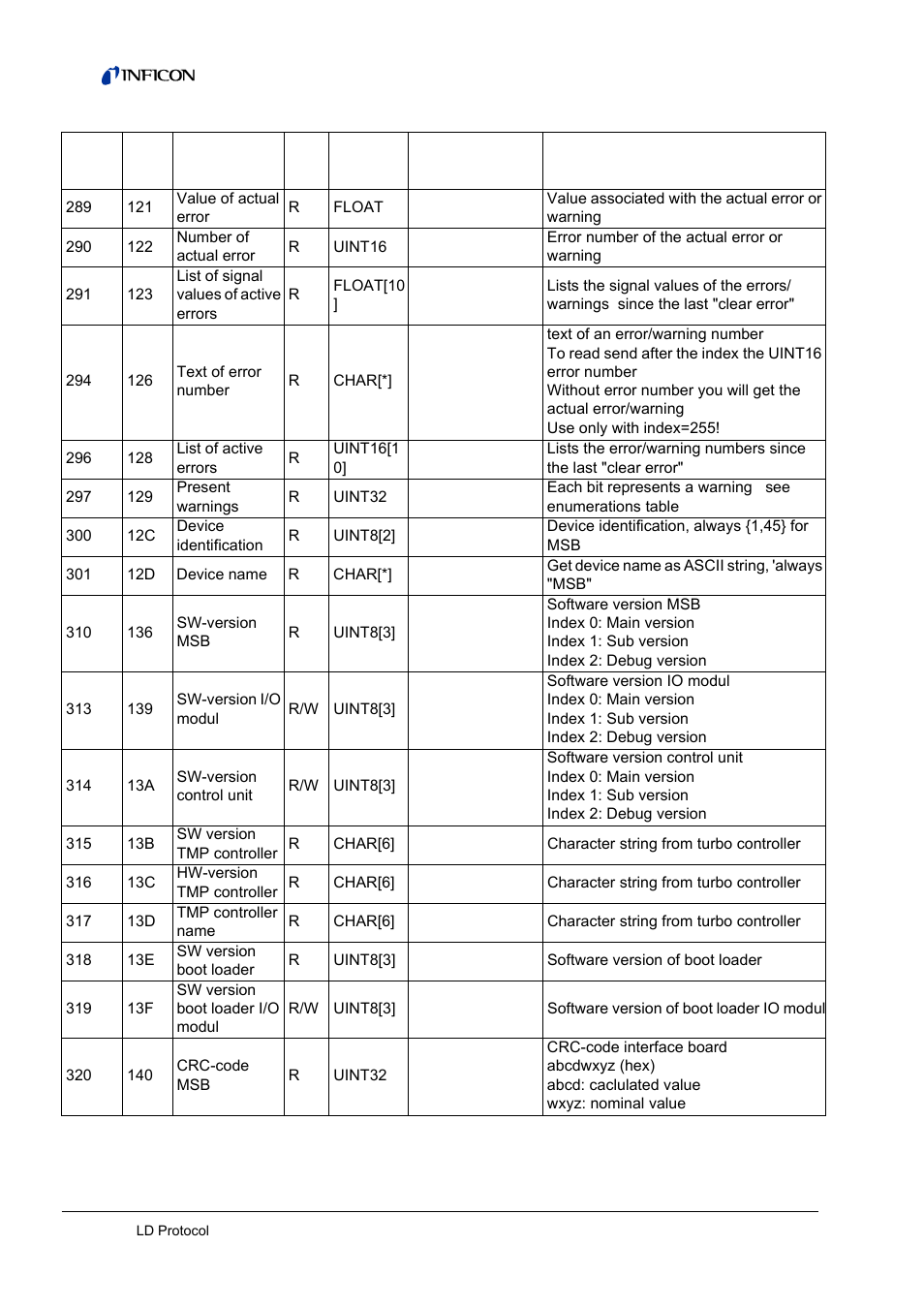 INFICON LDS3000 Modular Leak Detector Interface description User Manual | Page 36 / 56