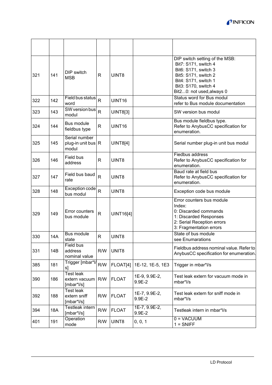 INFICON LDS3000 Modular Leak Detector Interface description User Manual | Page 37 / 56