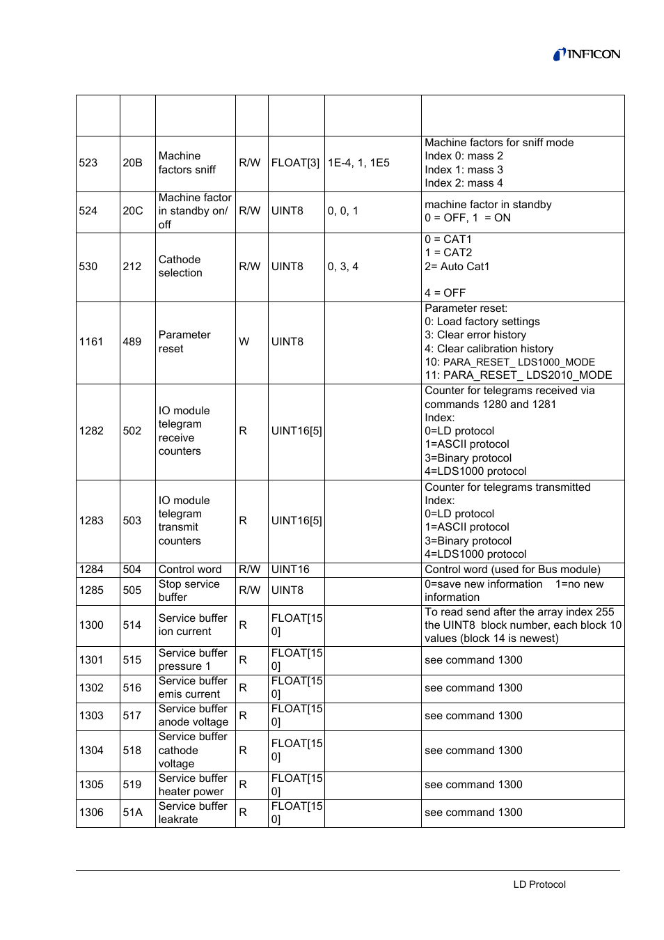 INFICON LDS3000 Modular Leak Detector Interface description User Manual | Page 41 / 56