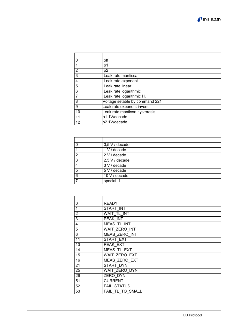 Enumerations, 4 enumerations | INFICON LDS3000 Modular Leak Detector Interface description User Manual | Page 43 / 56
