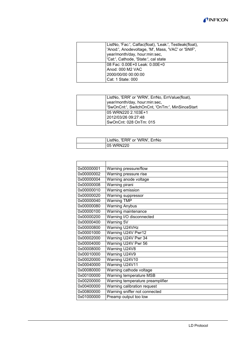 INFICON LDS3000 Modular Leak Detector Interface description User Manual | Page 45 / 56