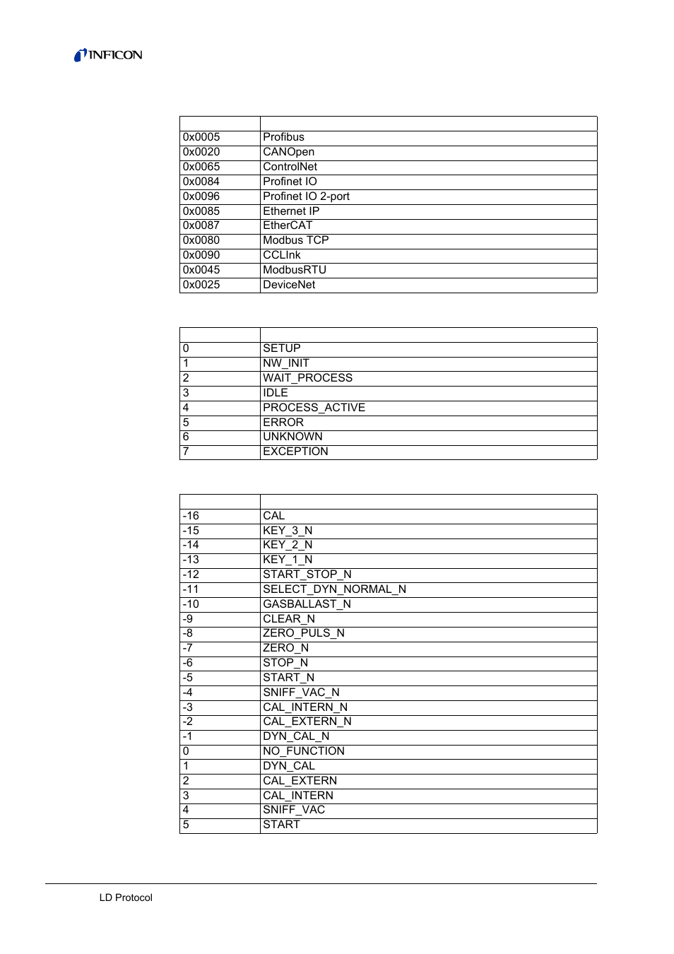 INFICON LDS3000 Modular Leak Detector Interface description User Manual | Page 46 / 56