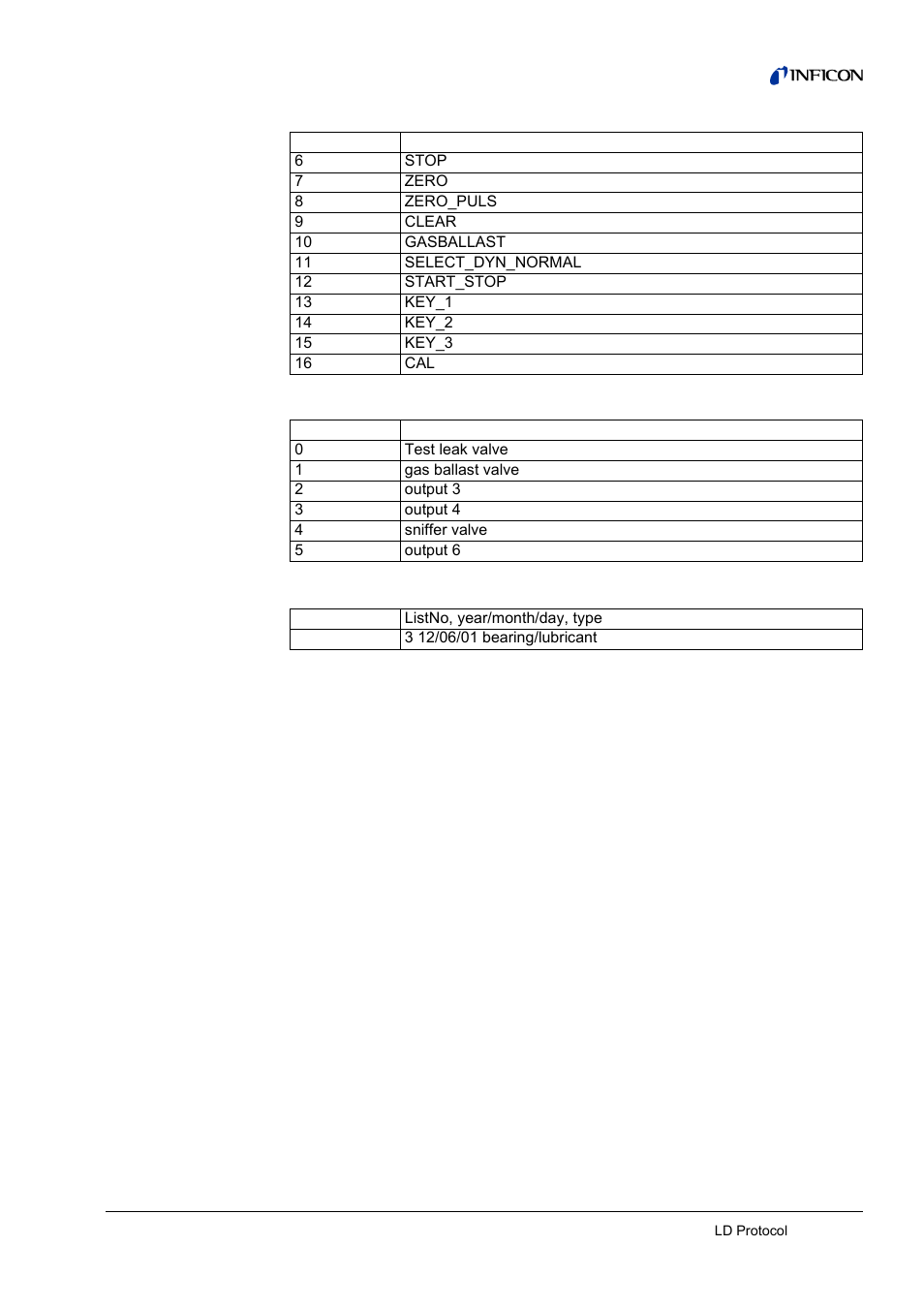 INFICON LDS3000 Modular Leak Detector Interface description User Manual | Page 47 / 56