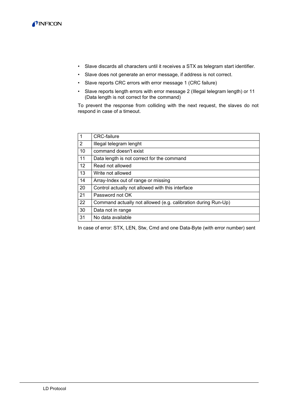 Error messages, 5 error messages | INFICON LDS3000 Modular Leak Detector Interface description User Manual | Page 48 / 56