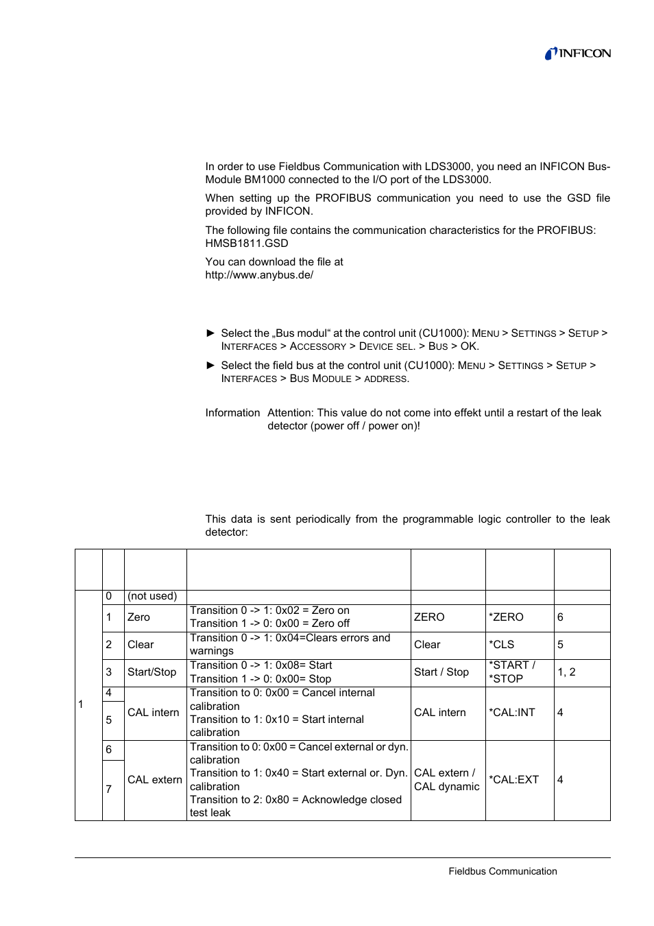 6 fieldbus communication, Preface, Setup | Write process data (plc-> leak detector), 6fieldbus communication, 1 preface, 2 setup, 3 process data mapping for cyclic data transfer, 1 write process data (plc-> leak detector) | INFICON LDS3000 Modular Leak Detector Interface description User Manual | Page 49 / 56