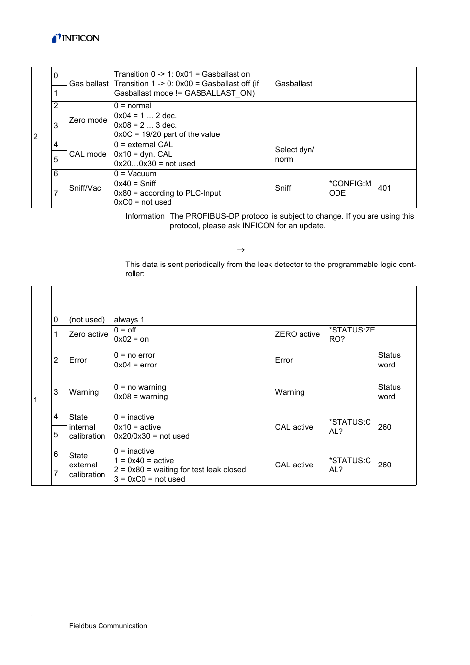 Read process data (leak detector, 2 read process data (leak detector, Plc) | INFICON LDS3000 Modular Leak Detector Interface description User Manual | Page 50 / 56