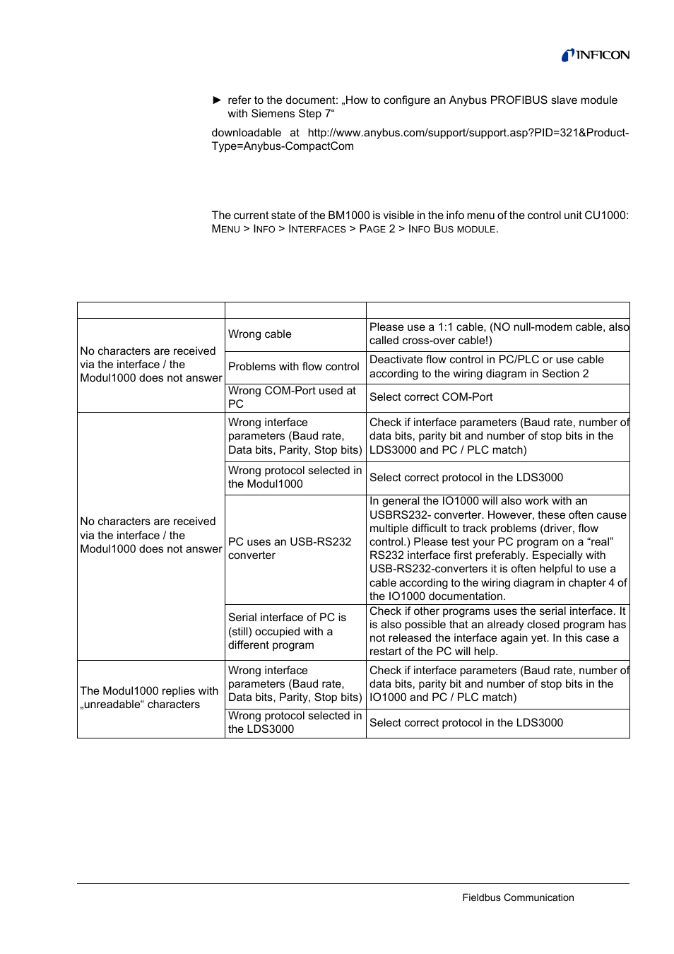 Diagnosis with the cu1000 info menu, Serial communication via rs232 (common), 3 serial communication via rs232 (common) | INFICON LDS3000 Modular Leak Detector Interface description User Manual | Page 53 / 56