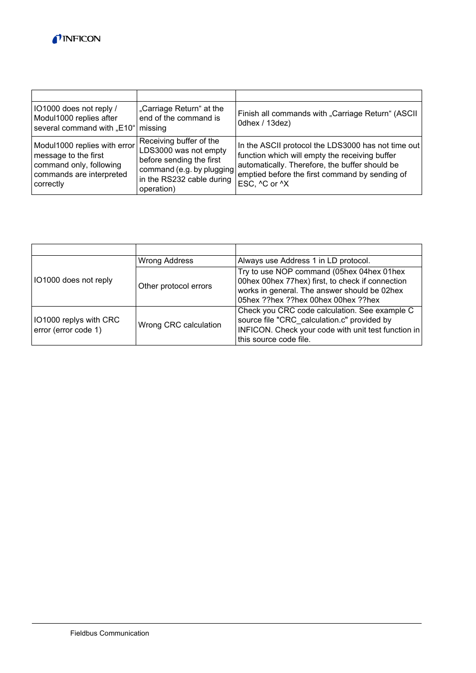 Ascii protocol specific, Ld protocol specific | INFICON LDS3000 Modular Leak Detector Interface description User Manual | Page 54 / 56