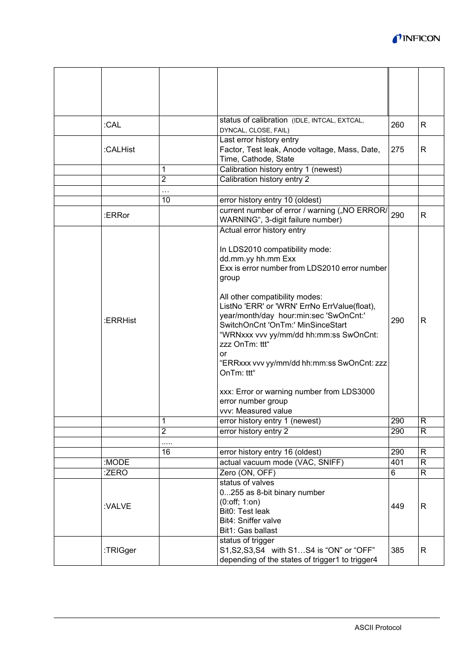 INFICON LDS3000 Modular Leak Detector Interface description User Manual | Page 9 / 56