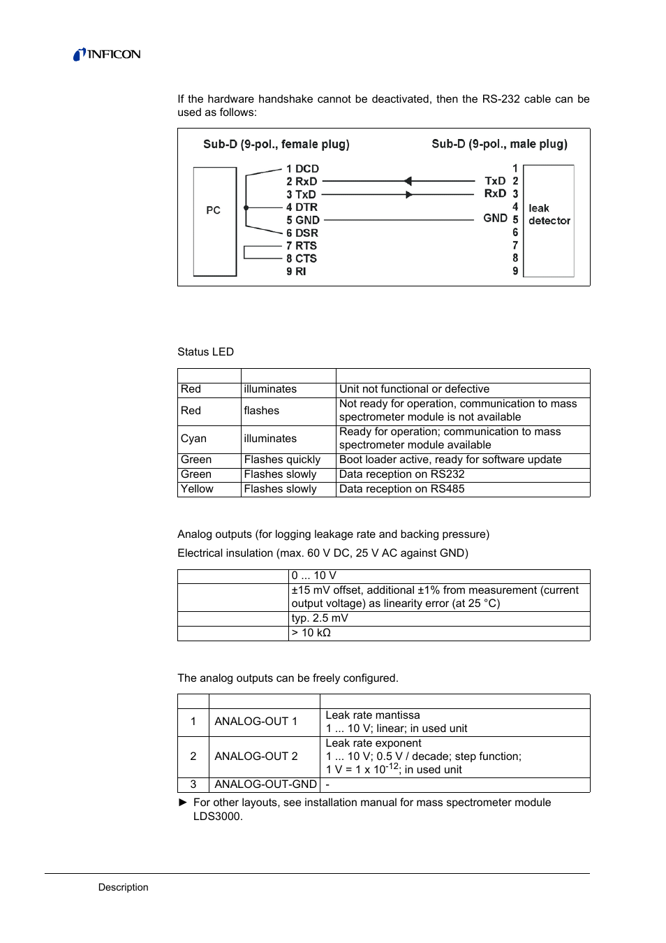 INFICON I/O1000 I/O module User Manual | Page 10 / 18