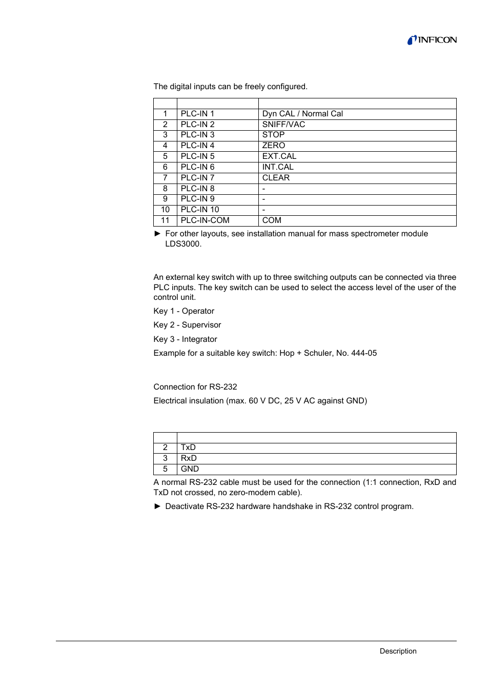 INFICON I/O1000 I/O module User Manual | Page 9 / 18