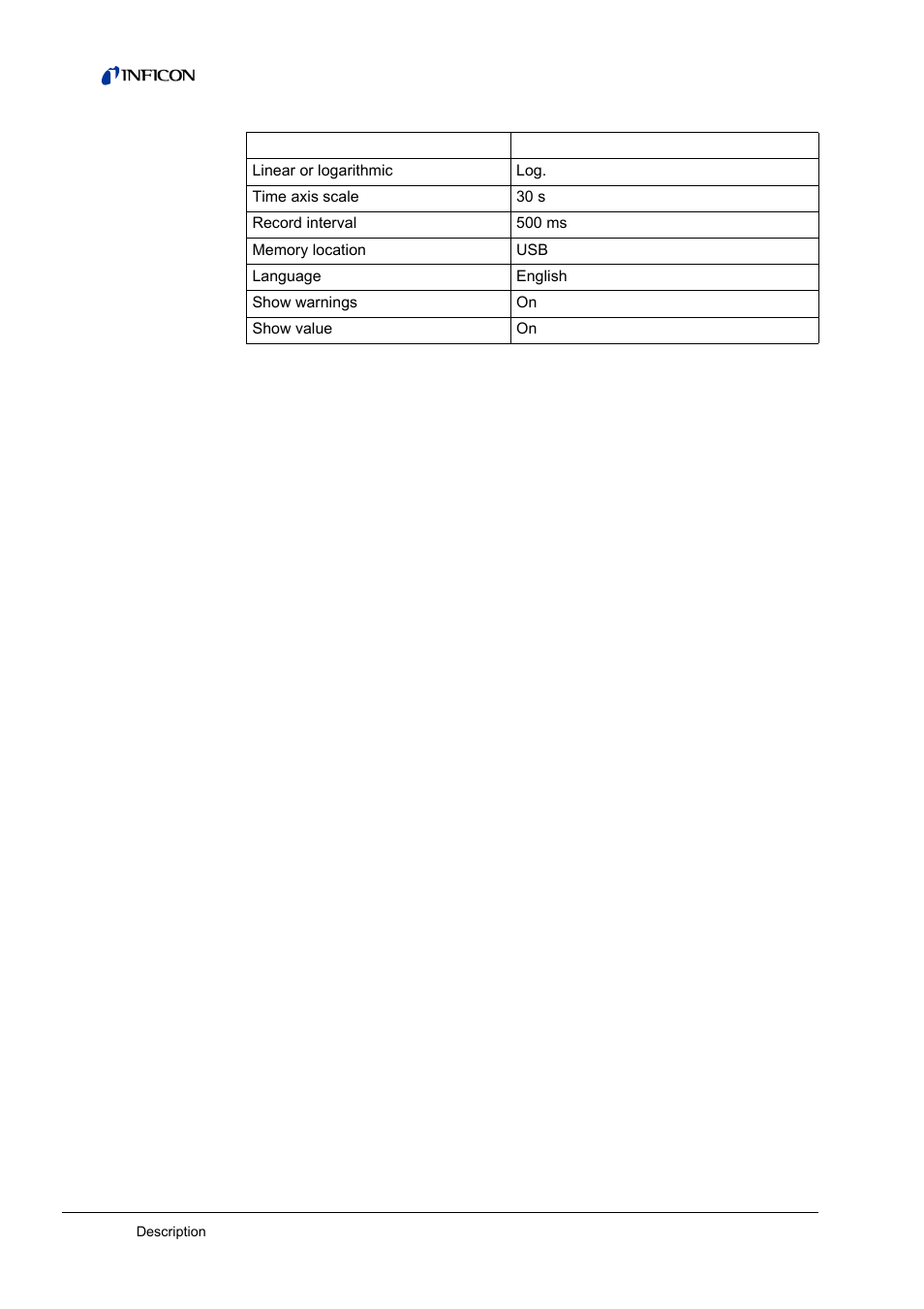 INFICON CU1000 Control unit User Manual | Page 12 / 24