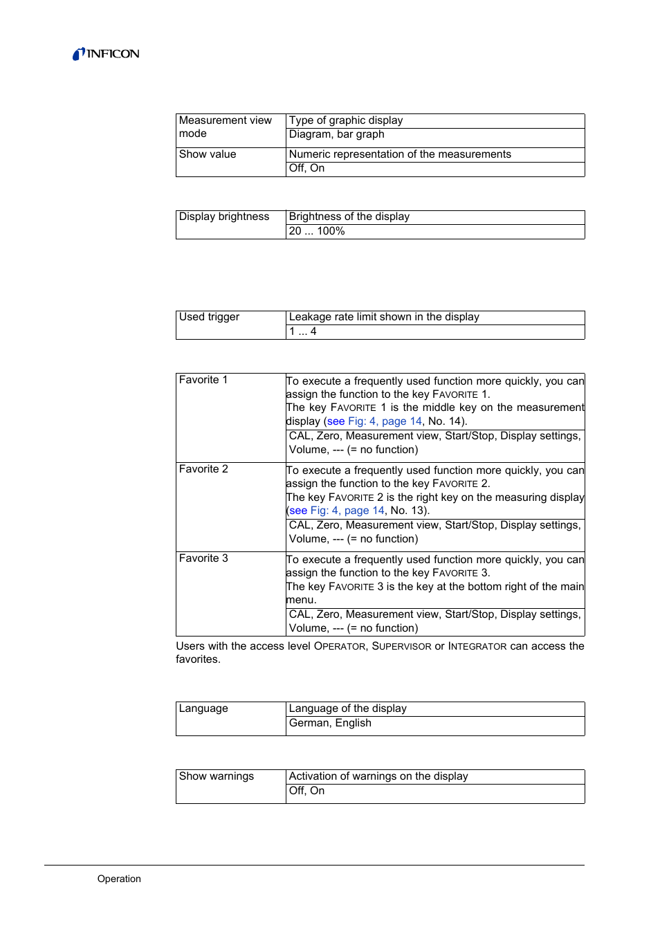 Settings, Y (see, 2 settings | INFICON CU1000 Control unit User Manual | Page 18 / 24