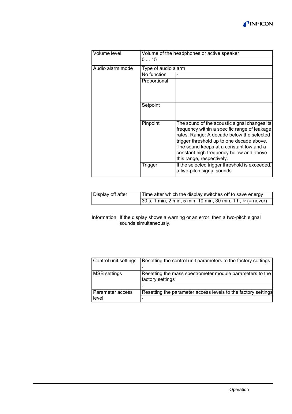 Functions, 3 functions | INFICON CU1000 Control unit User Manual | Page 19 / 24