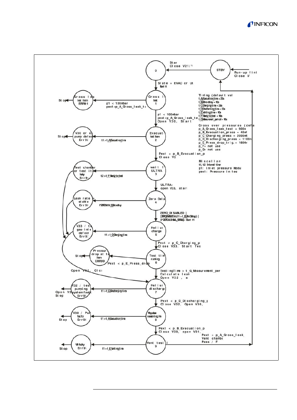 7 commander mode, Commander mode | INFICON Helium Leak Detector Modul1000 User Manual | Page 111 / 130