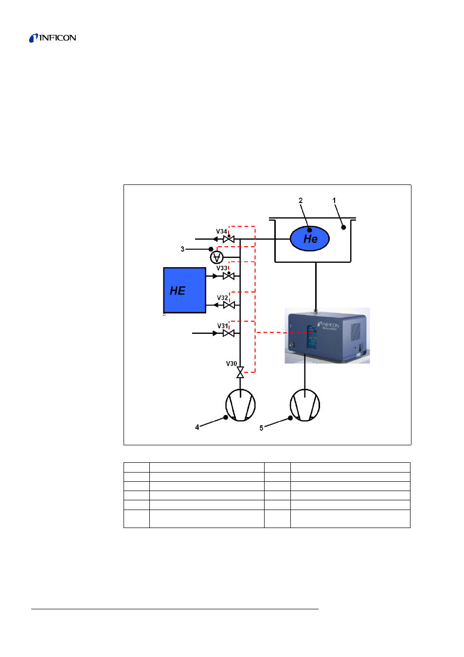 1 design of a leak detector system, Design of a leak detector system | INFICON Helium Leak Detector Modul1000 User Manual | Page 38 / 130