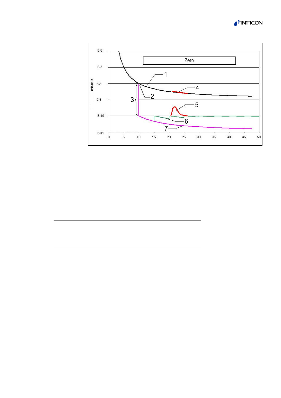 INFICON Helium Leak Detector Modul1000 User Manual | Page 45 / 130
