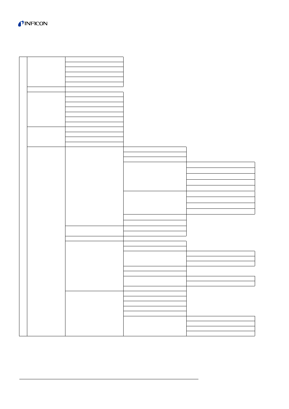 11 menu structure, Menu structure | INFICON Helium Leak Detector Modul1000 User Manual | Page 54 / 130