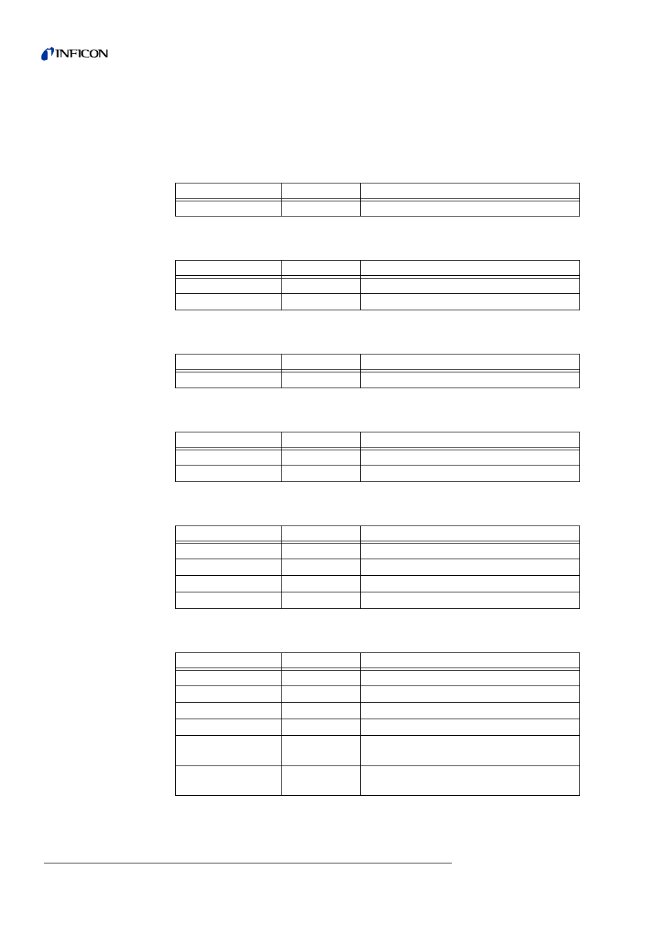 7 fuse replacement, 1 overview on electrical fuses, Fuse replacement | Overview on electrical fuses | INFICON Helium Leak Detector Modul1000 User Manual | Page 82 / 130