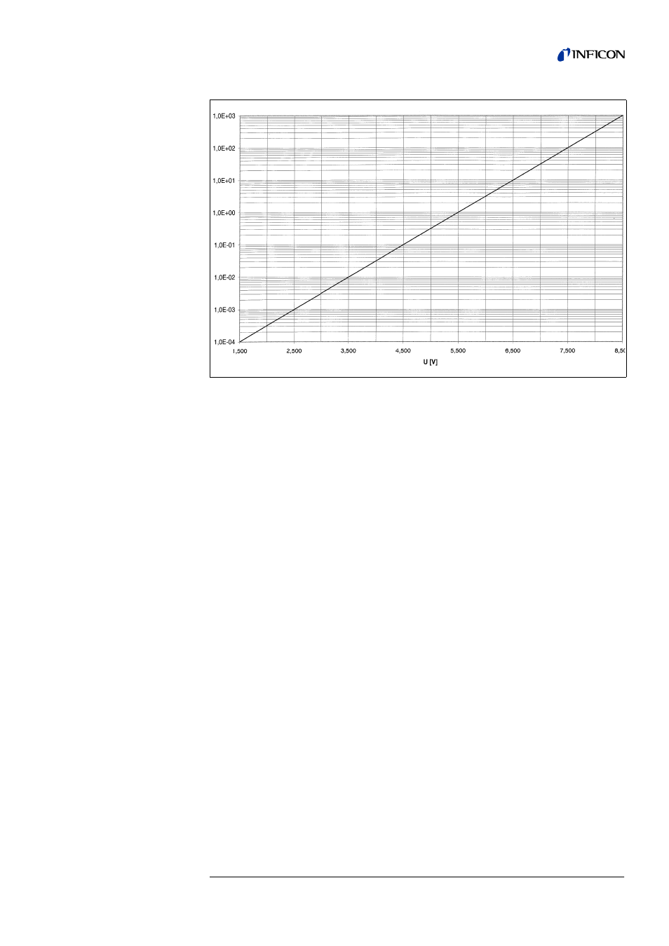 INFICON Helium Leak Detector Modul1000 User Manual | Page 99 / 130