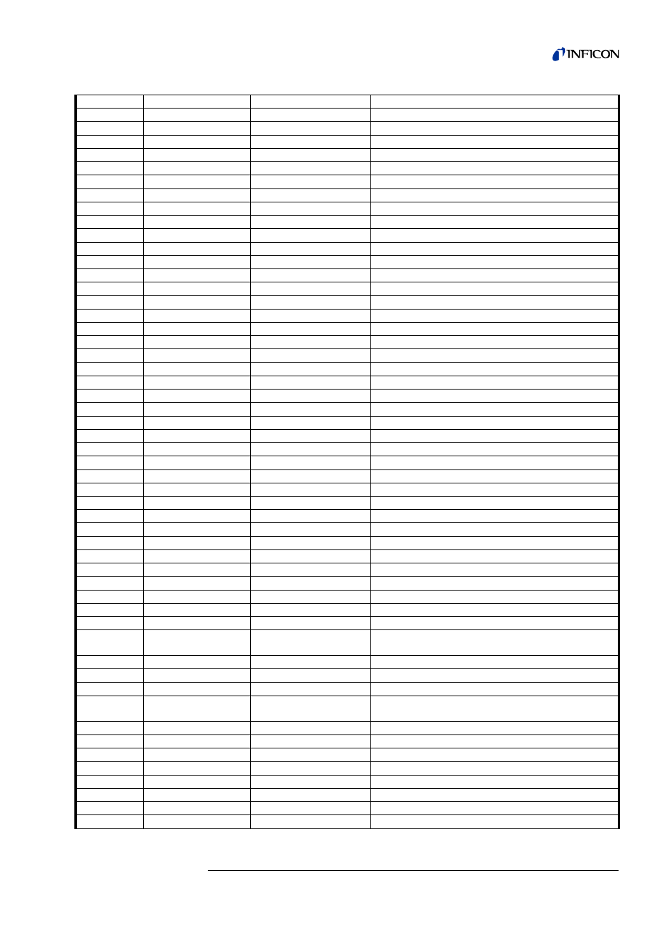INFICON UL1000 Helium leak detector Interface description User Manual | Page 9 / 14