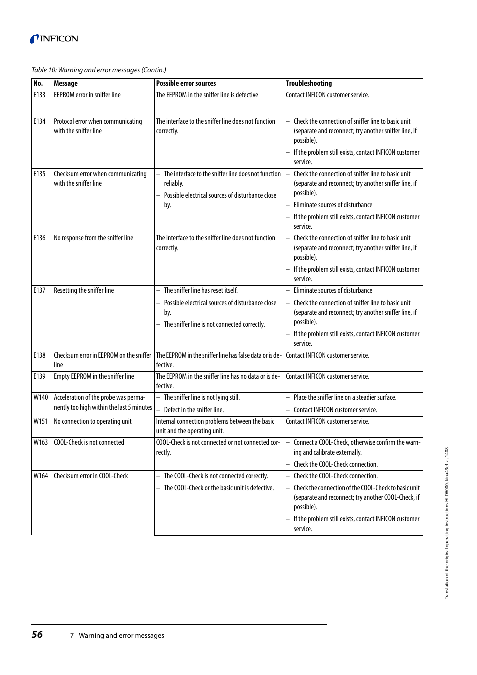 INFICON HLD6000 Refrigerant Leak Detector User Manual | Page 56 / 76