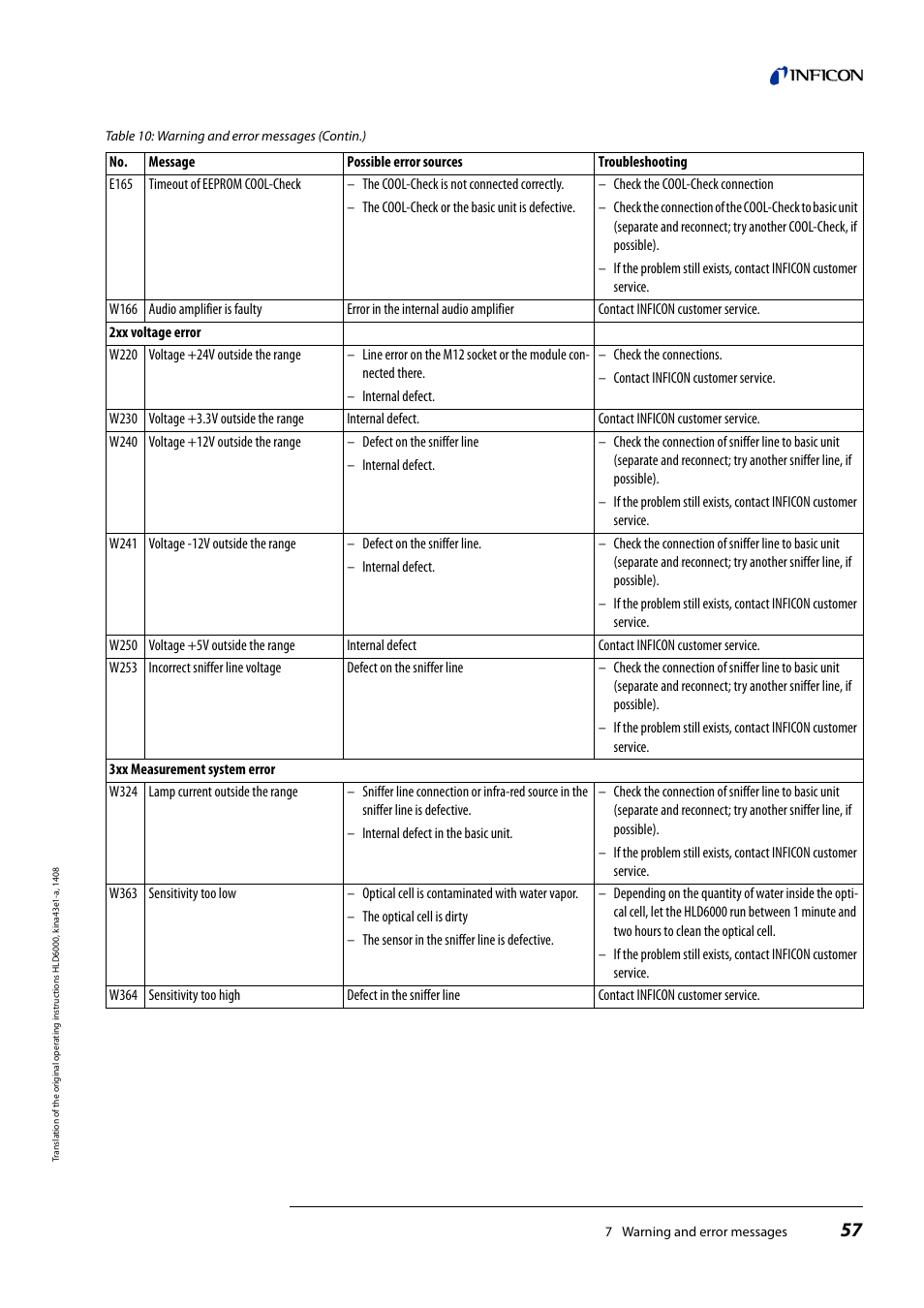 INFICON HLD6000 Refrigerant Leak Detector User Manual | Page 57 / 76