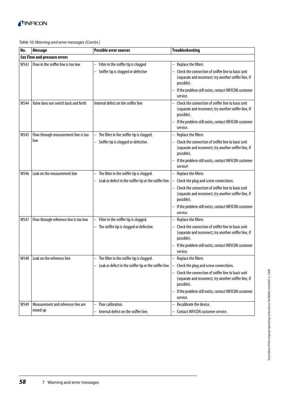 INFICON HLD6000 Refrigerant Leak Detector User Manual | Page 58 / 76