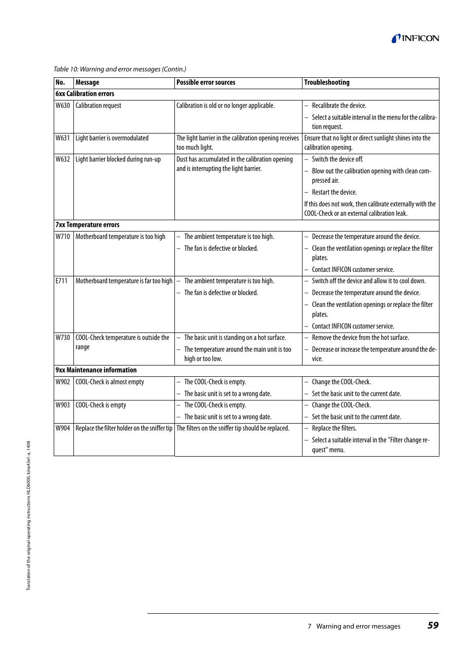 INFICON HLD6000 Refrigerant Leak Detector User Manual | Page 59 / 76