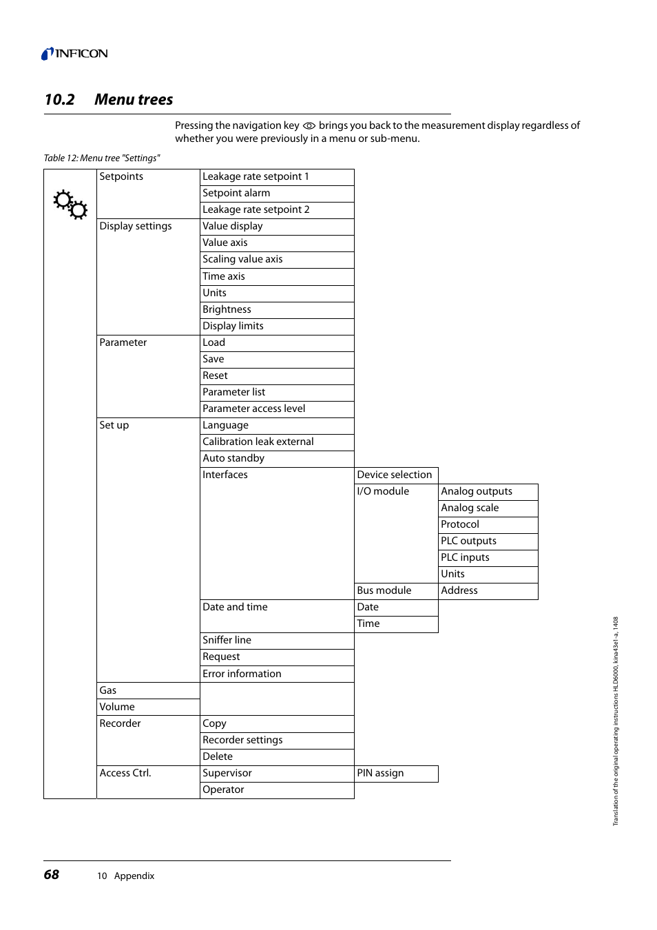 2 menu trees, Menu trees | INFICON HLD6000 Refrigerant Leak Detector User Manual | Page 68 / 76