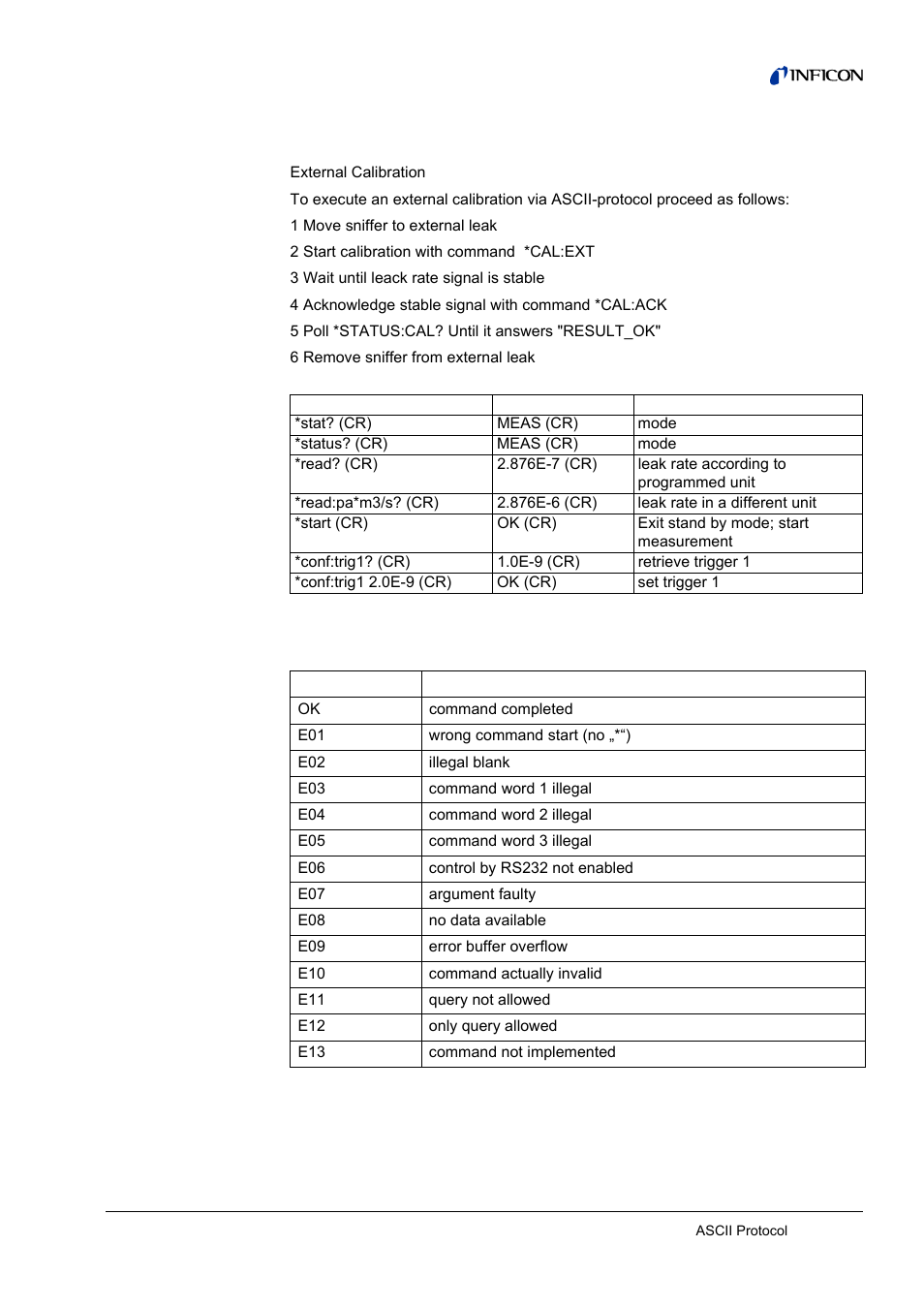 4 examples, 5 error messages, Examples | Error messages | INFICON HLD6000 Refrigerant Leak Detector Interface Description User Manual | Page 15 / 40