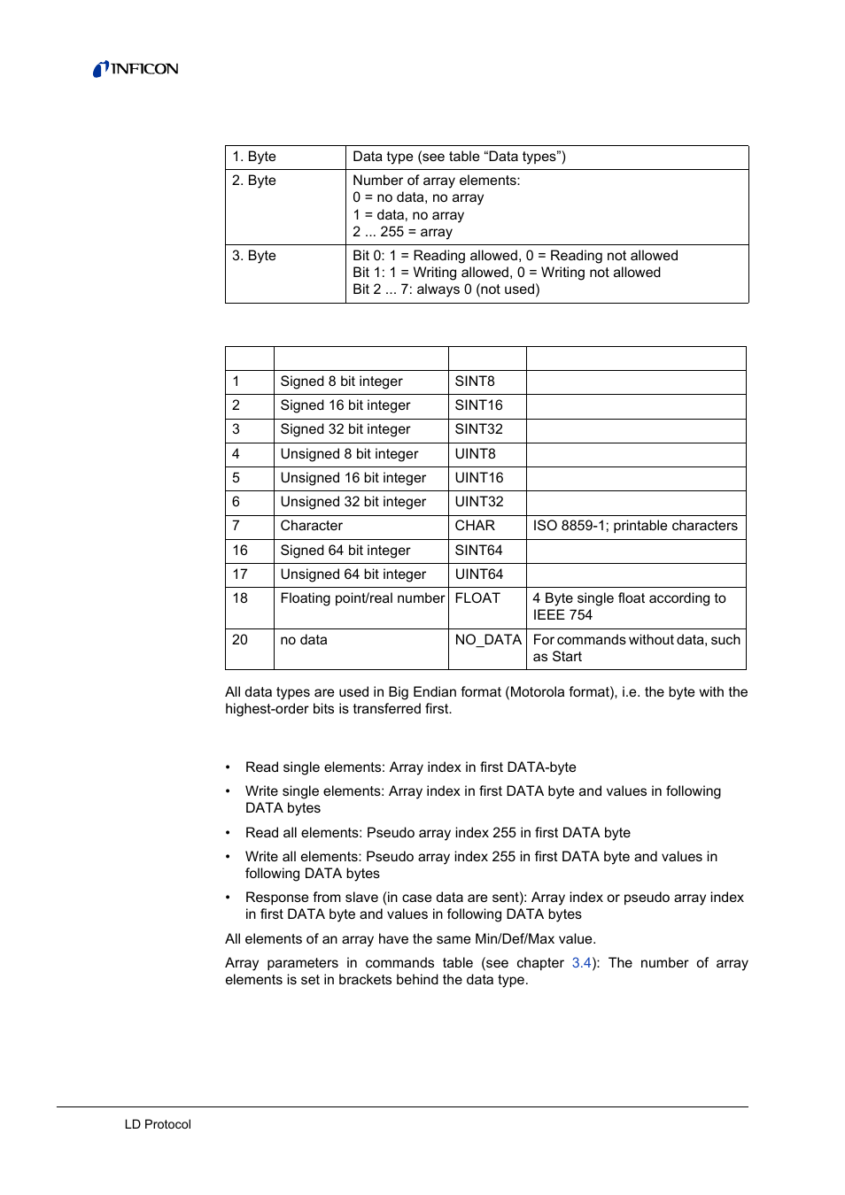 INFICON HLD6000 Refrigerant Leak Detector Interface Description User Manual | Page 18 / 40