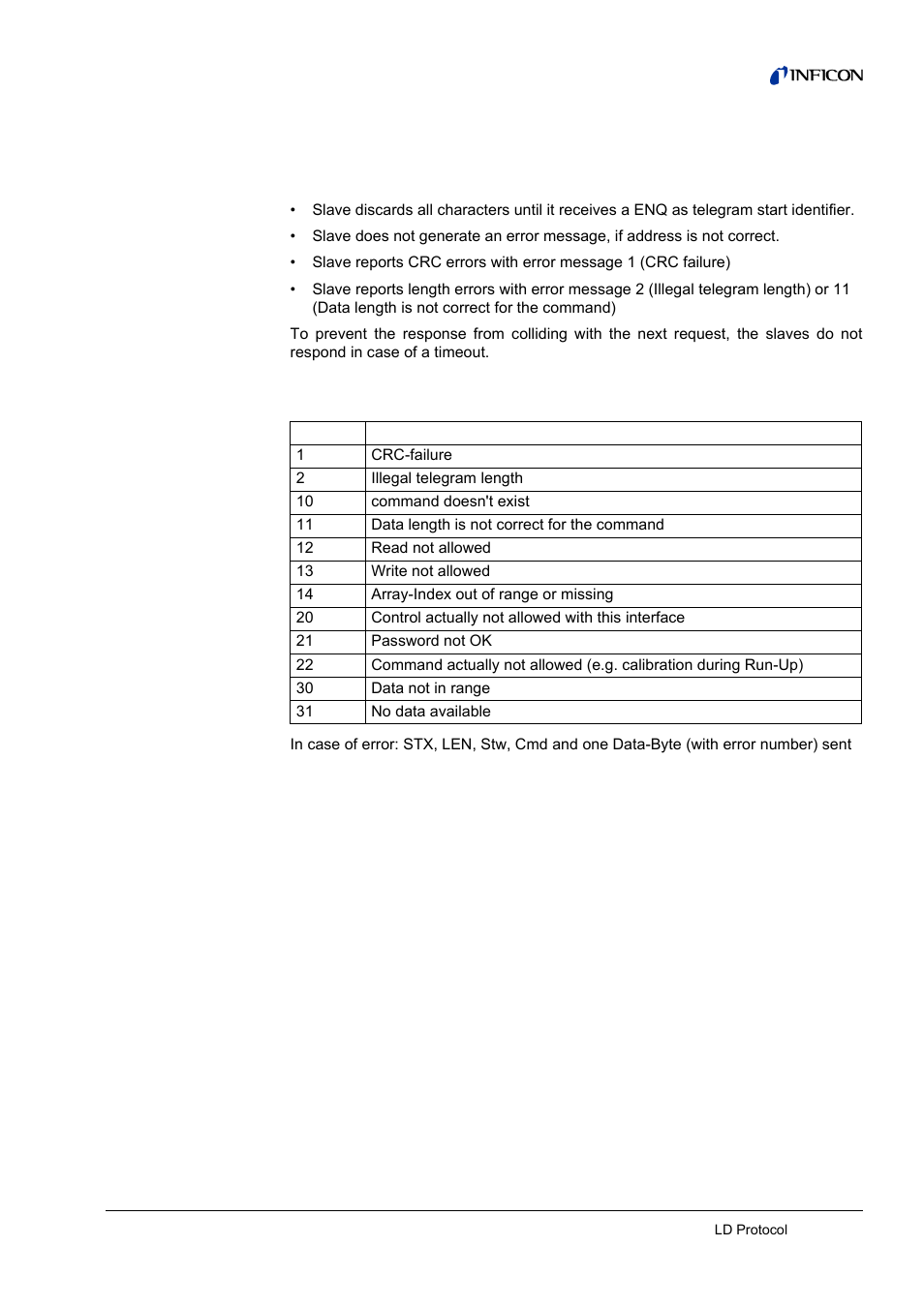 5 error messages, Error messages | INFICON HLD6000 Refrigerant Leak Detector Interface Description User Manual | Page 29 / 40