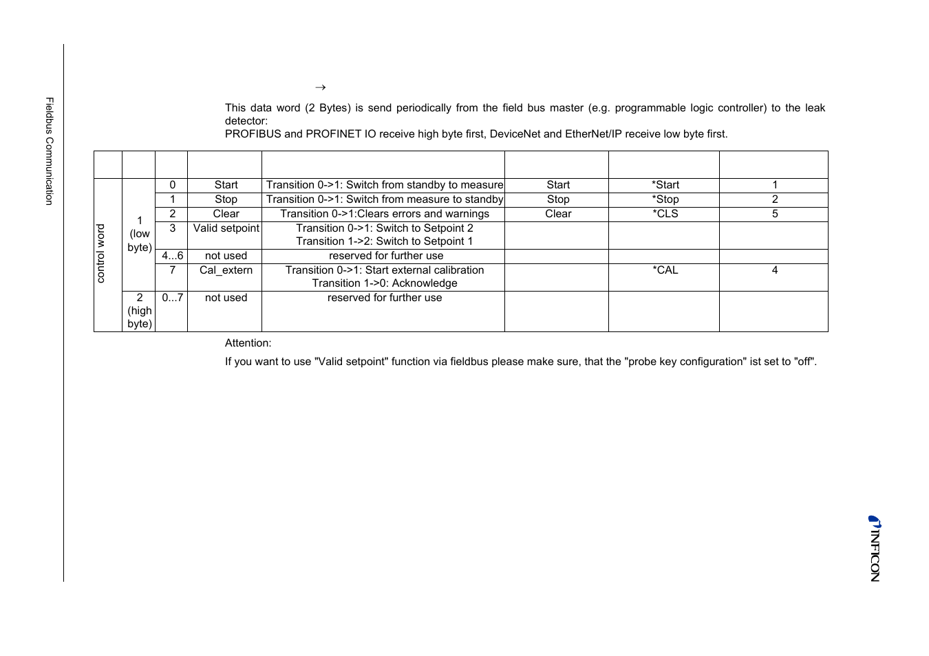 3 process data mapping for cyclic data transfer, 1 read process data (plc ® leak detector), Read process data (plc | 1 read process data (plc, Leak detector) | INFICON HLD6000 Refrigerant Leak Detector Interface Description User Manual | Page 31 / 40