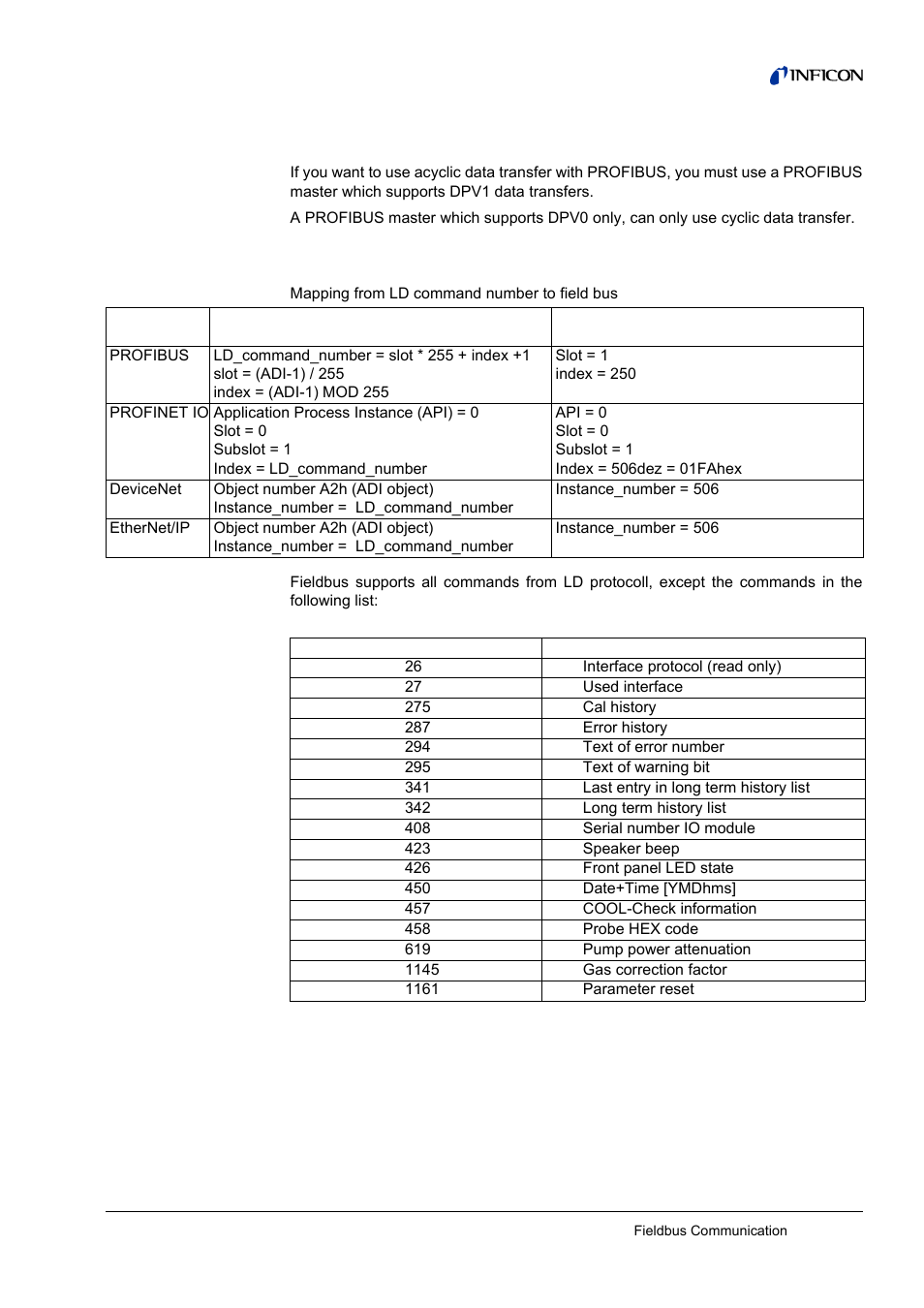 4 acyclic data transfer, 1 addressing rules for acyclic access, Acyclic data transfer 4.4.1 | Addressing rules for acyclic access | INFICON HLD6000 Refrigerant Leak Detector Interface Description User Manual | Page 35 / 40