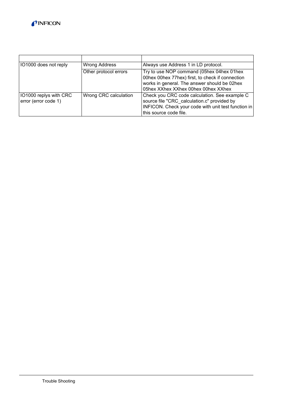 3 ld protocol specific, Ld protocol specific | INFICON HLD6000 Refrigerant Leak Detector Interface Description User Manual | Page 38 / 40