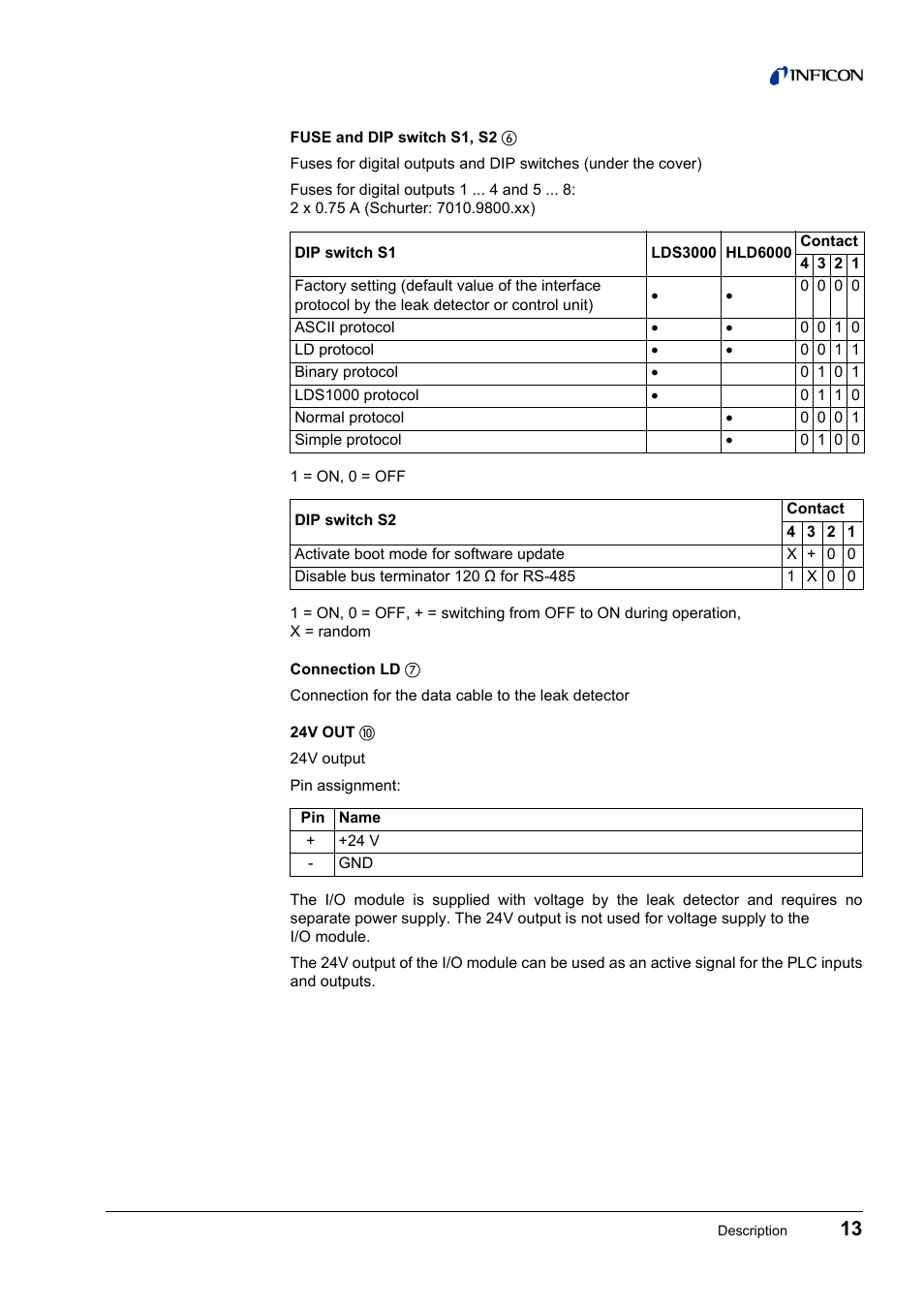 INFICON IO1000 I/O module User Manual | Page 13 / 18