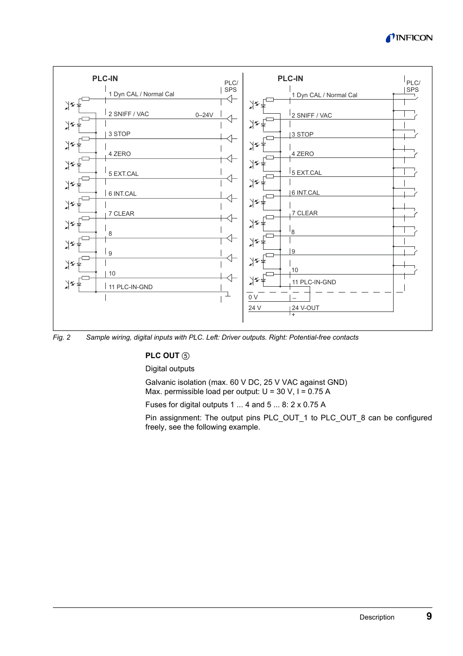 INFICON IO1000 I/O module User Manual | Page 9 / 18