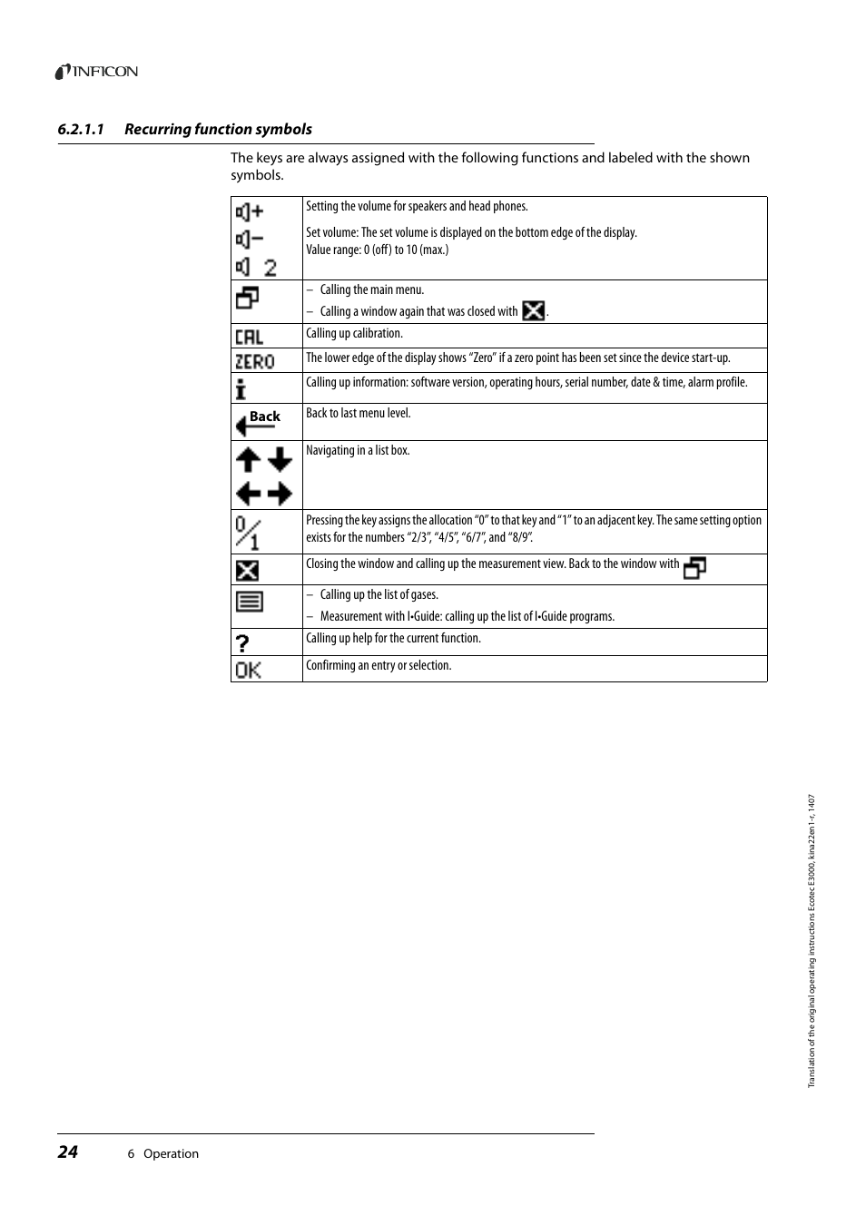 1 recurring function symbols, Recurring function symbols | INFICON Ecotec E3000 Multigas-Sniffer-Leak Detector User Manual | Page 24 / 92
