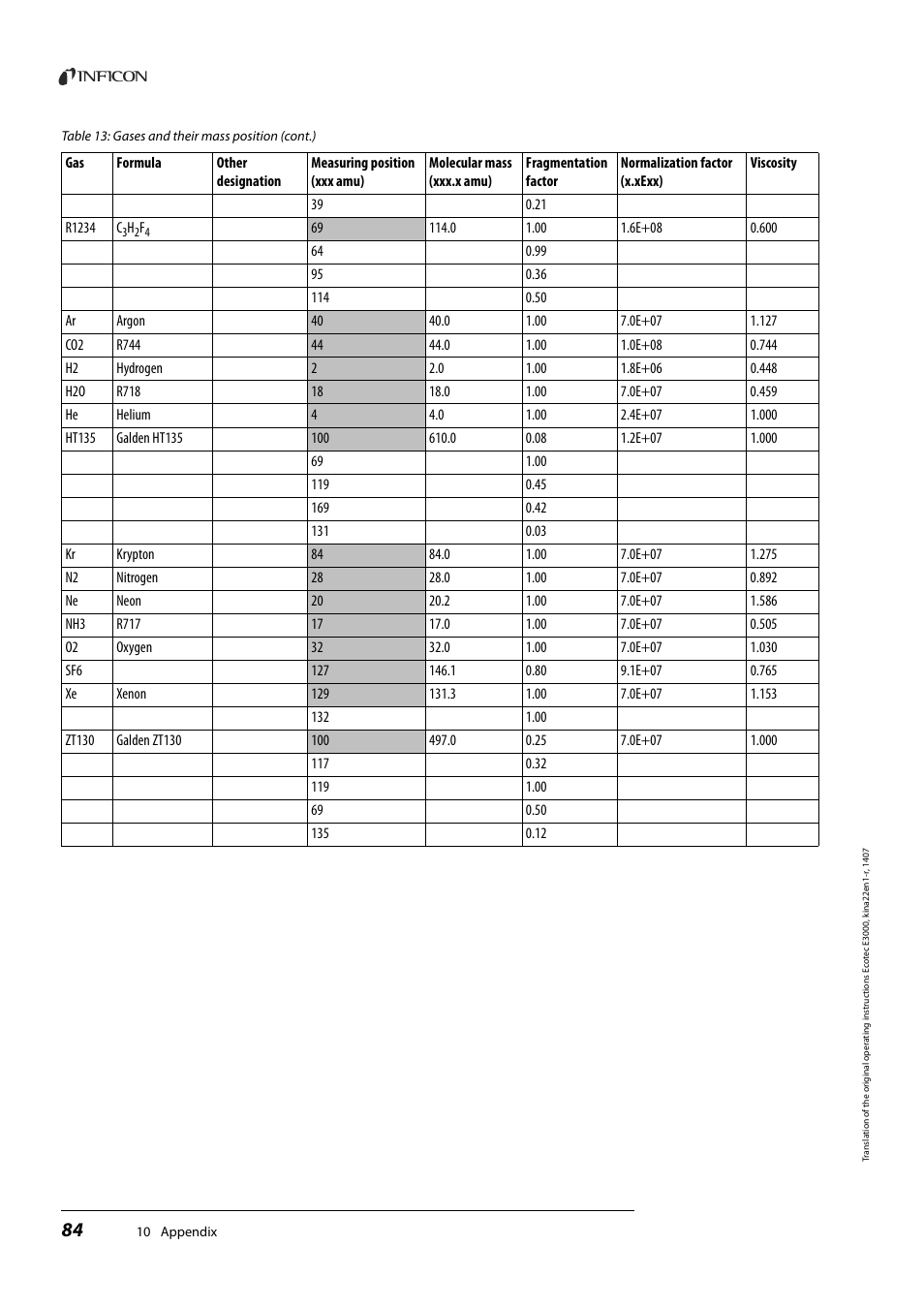 INFICON Ecotec E3000 Multigas-Sniffer-Leak Detector User Manual | Page 84 / 92