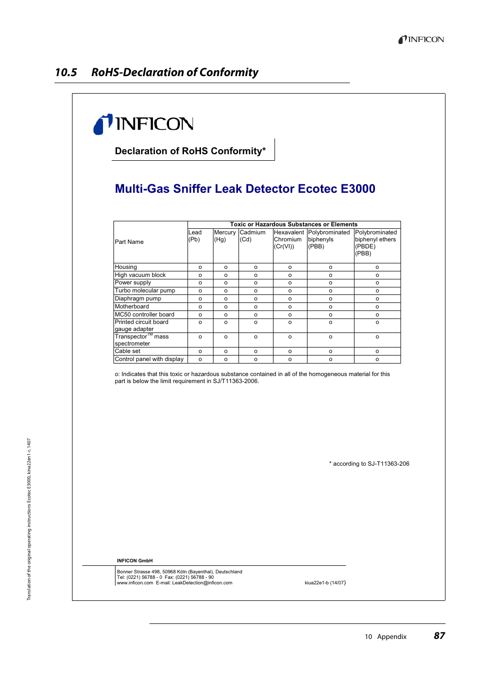 5 rohs-declaration of conformity, Rohs-declaration of conformity, Multi-gas sniffer leak detector ecotec e3000 | Declaration of rohs conformity | INFICON Ecotec E3000 Multigas-Sniffer-Leak Detector User Manual | Page 87 / 92
