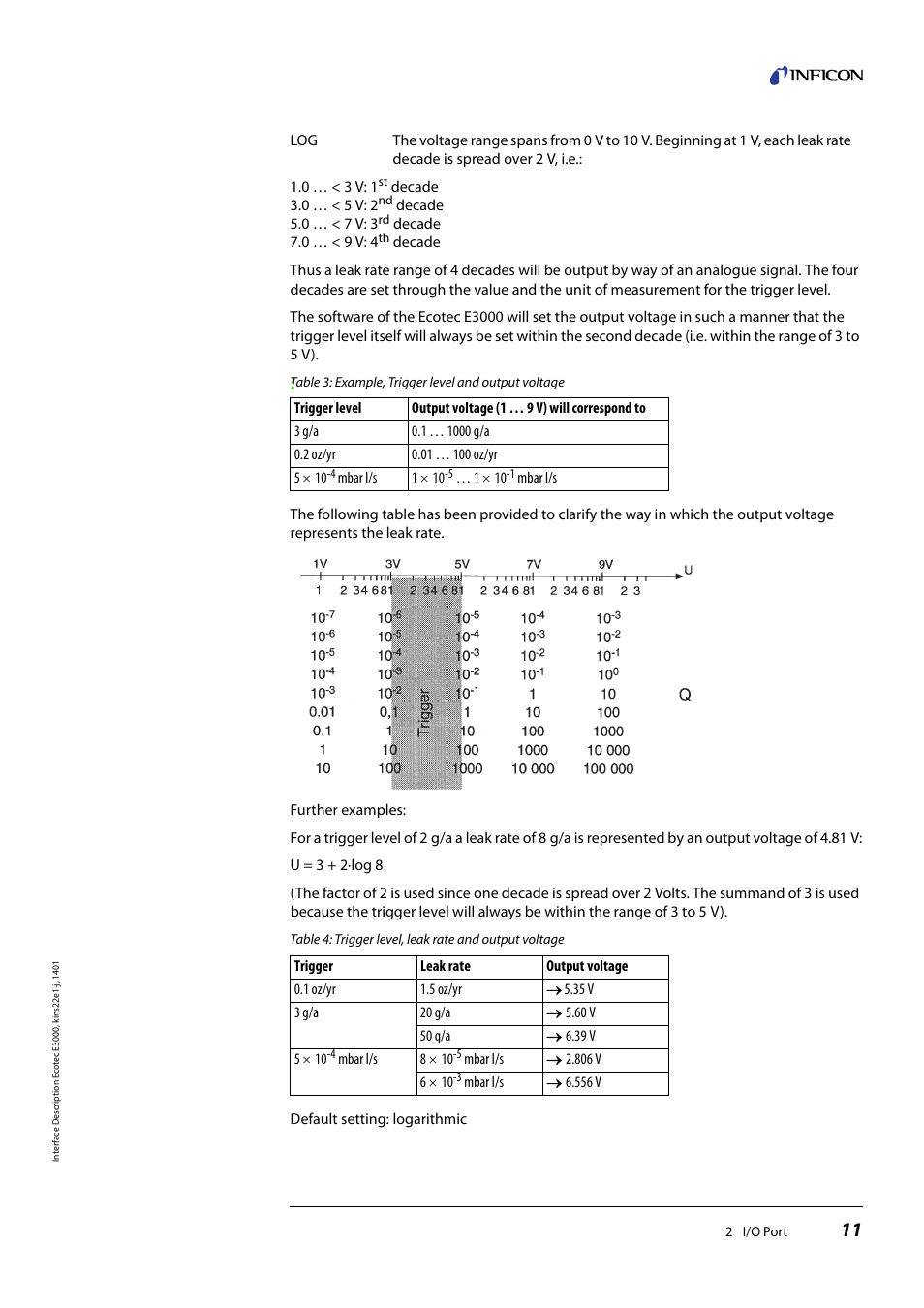 INFICON Ecotec E3000 Multigas-Sniffer-Leak Detector Interface description User Manual | Page 11 / 36