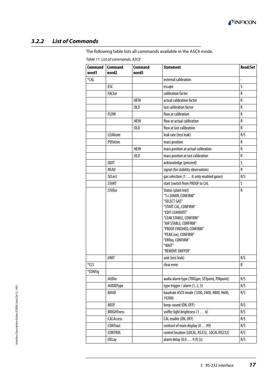 2 list of commands, List of commands | INFICON Ecotec E3000 Multigas-Sniffer-Leak Detector Interface description User Manual | Page 17 / 36