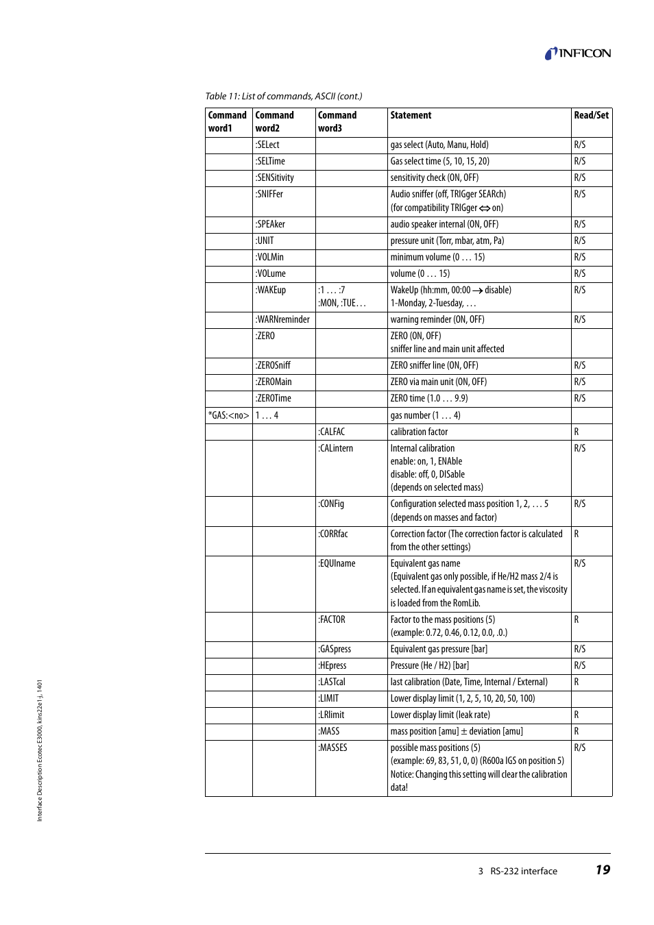 INFICON Ecotec E3000 Multigas-Sniffer-Leak Detector Interface description User Manual | Page 19 / 36