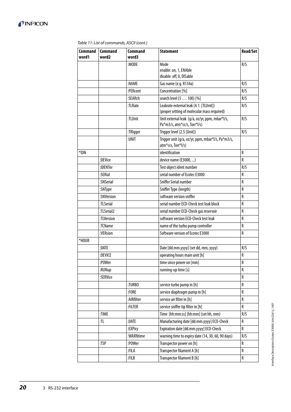 INFICON Ecotec E3000 Multigas-Sniffer-Leak Detector Interface description User Manual | Page 20 / 36