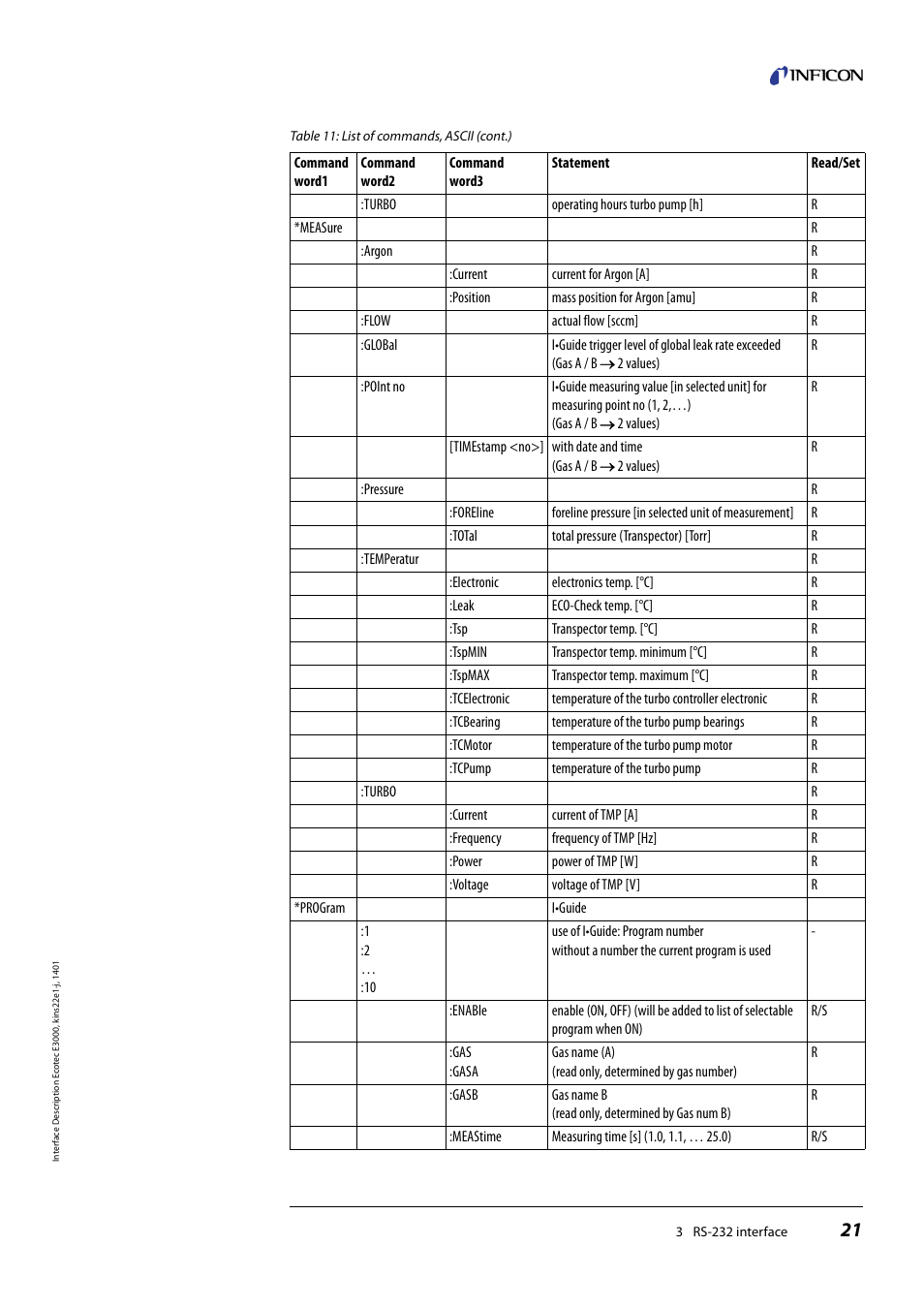 INFICON Ecotec E3000 Multigas-Sniffer-Leak Detector Interface description User Manual | Page 21 / 36
