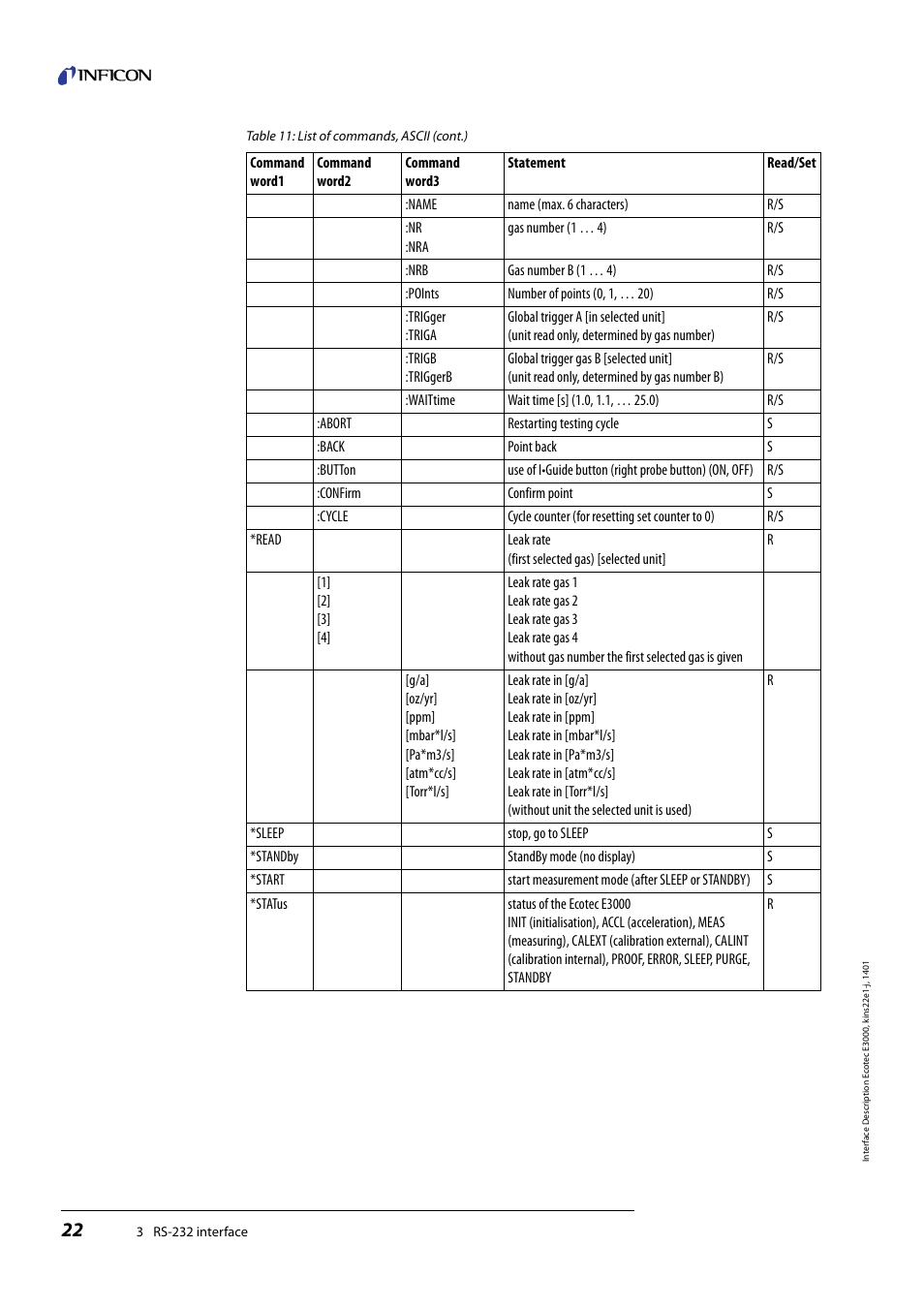 INFICON Ecotec E3000 Multigas-Sniffer-Leak Detector Interface description User Manual | Page 22 / 36