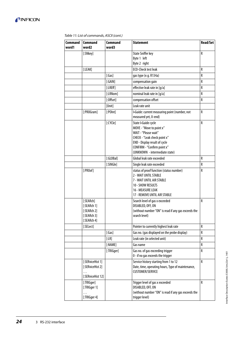 INFICON Ecotec E3000 Multigas-Sniffer-Leak Detector Interface description User Manual | Page 24 / 36