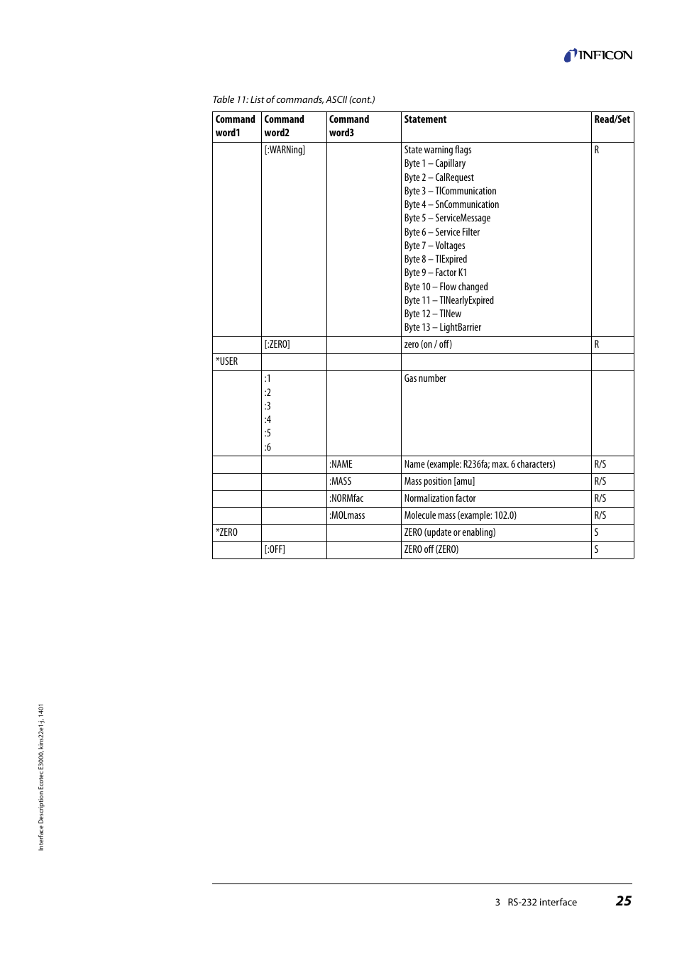 INFICON Ecotec E3000 Multigas-Sniffer-Leak Detector Interface description User Manual | Page 25 / 36