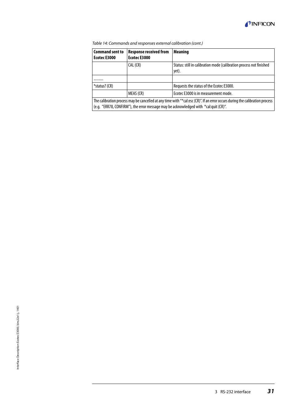 INFICON Ecotec E3000 Multigas-Sniffer-Leak Detector Interface description User Manual | Page 31 / 36